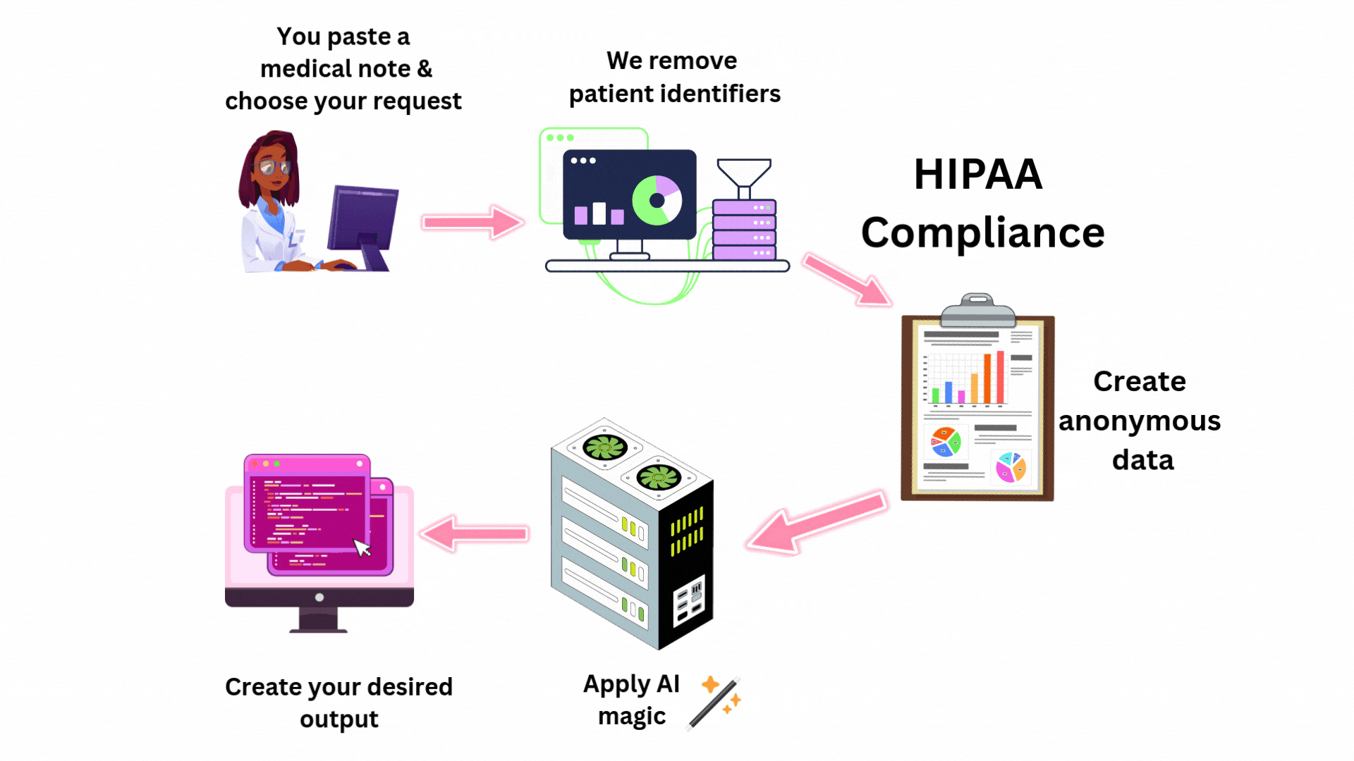 How ChartWitch works